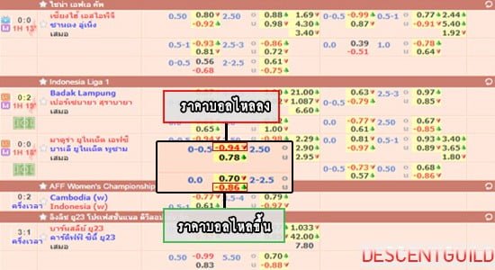 ราคาบอลสูงต่ำ